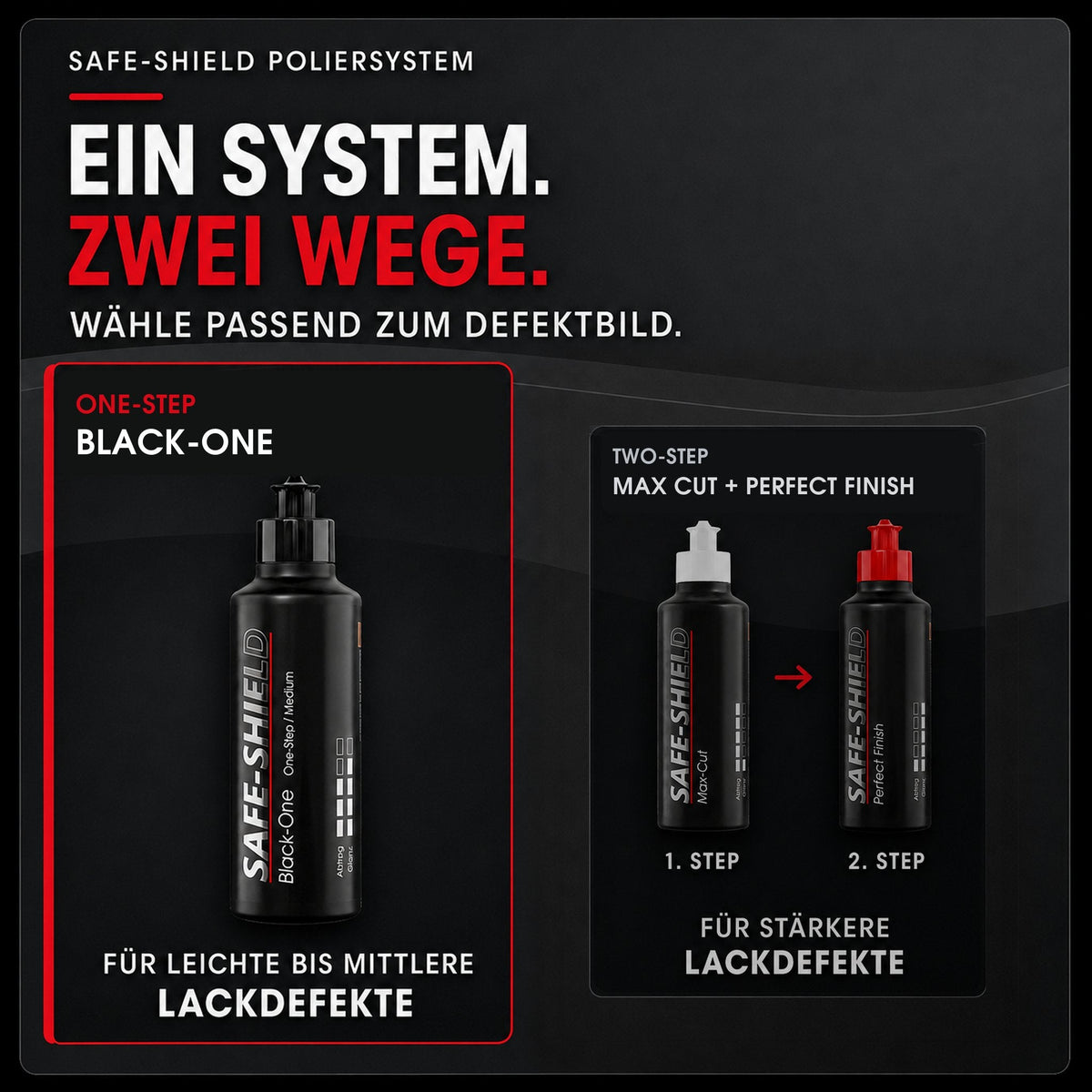 Safe-Shield polishing system: Black-One for one-step polishing, or Max Cut and Perfect Finish for two-stage polishing