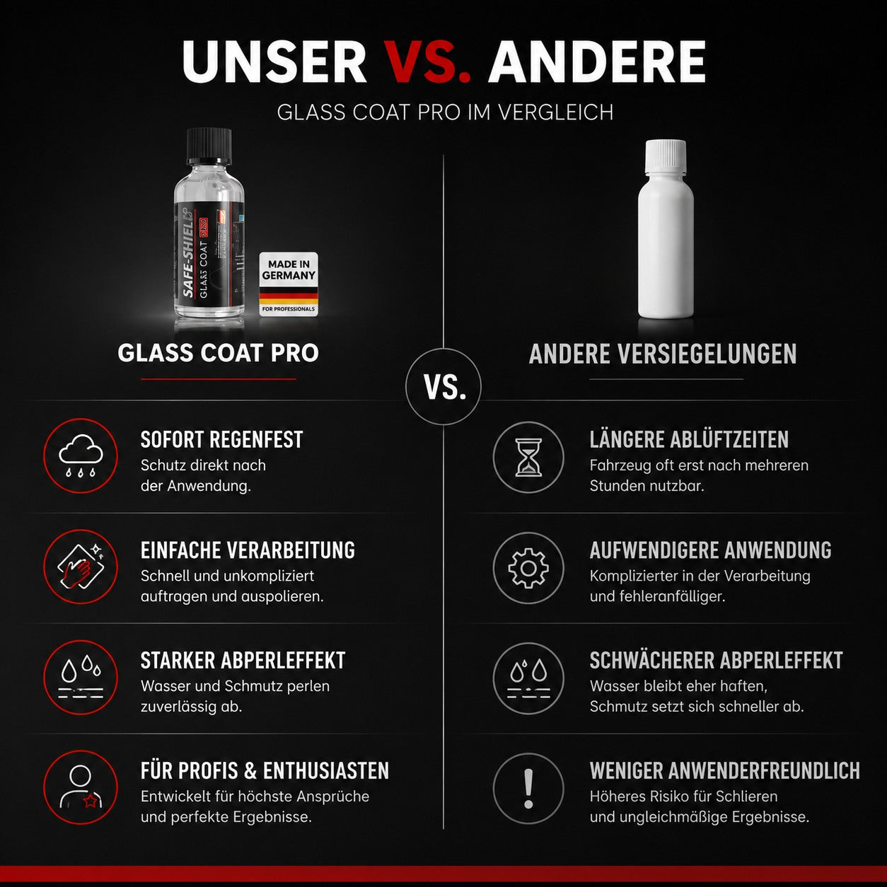 vergleich zu anderen produkten