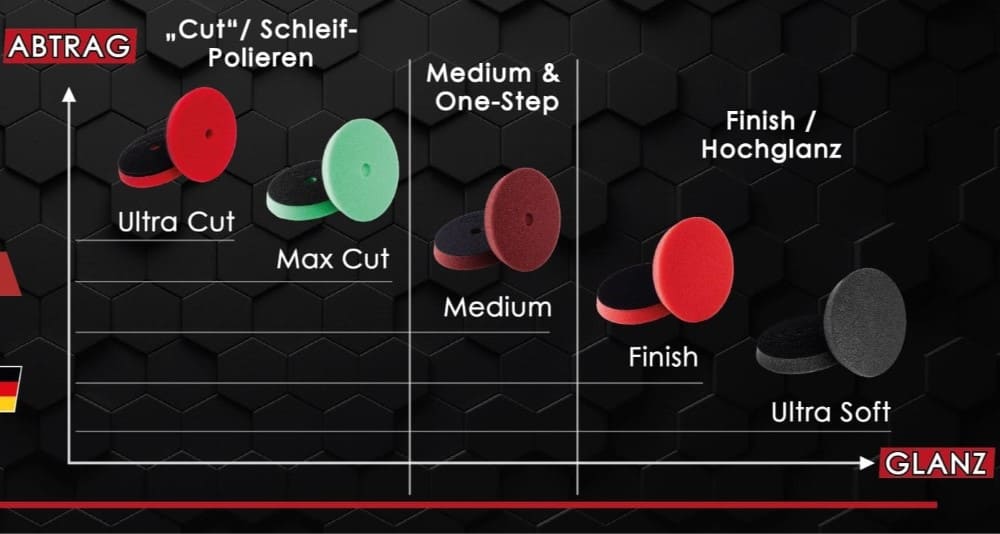 Max Cut 80mm